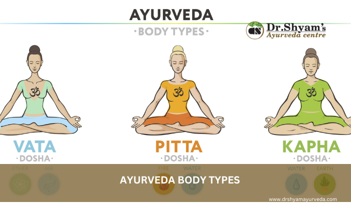 Ayurveda Body Types Vata Pitta Kapha Find your Dosha